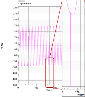 graph displaying voltage spike